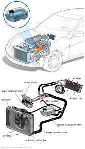 See P2796 repair manual